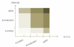 为什么今天我们仍然要提倡奋斗者文化？