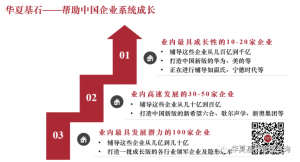 j9九游会官方网站助力润达丰集团“系统成长”|以“长期价值主义”为导向，共创未来