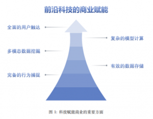 不完成数智化改革，你可能等不来春天