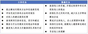 带队伍，本质是打造高绩效的团队