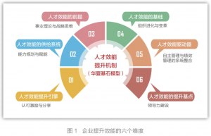 聚焦核心竞争优势，就是最好的降本增效